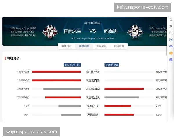 数据复盘：阿森纳高位逼抢体系在本赛季的成功率与潜在风险