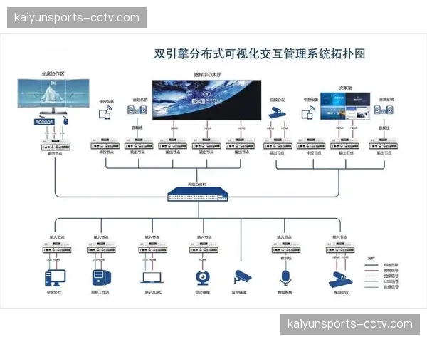 低码率高清算法在体系建设期应用 实现了窄带宽下的优质画面还原